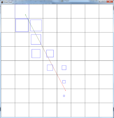 2D voxel trace